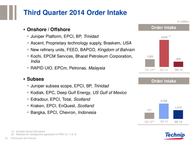 Q3 2014 RESULTS – Technip – slide 28