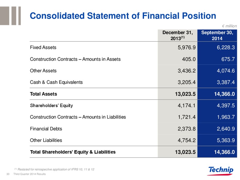 Q3 2014 RESULTS – Technip – slide 29