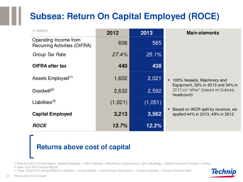 Q3 2014 RESULTS – Technip – slide 30