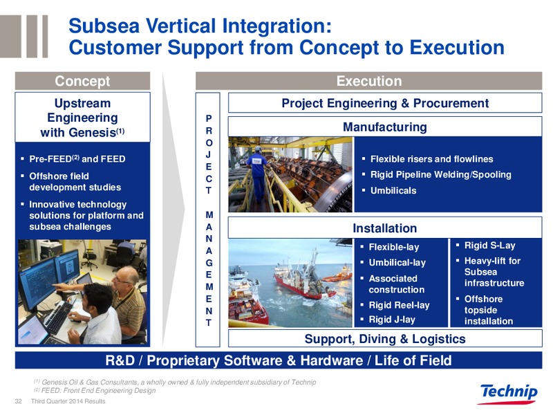 Q3 2014 RESULTS – Technip – slide 31