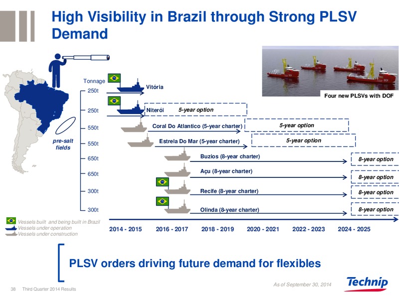 Q3 2014 RESULTS – Technip – slide 37