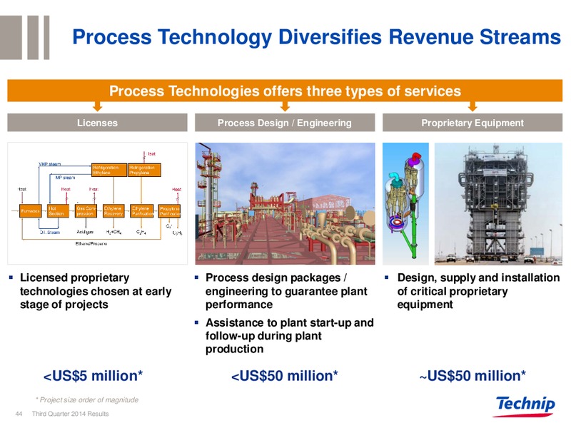 Q3 2014 RESULTS – Technip – slide 43