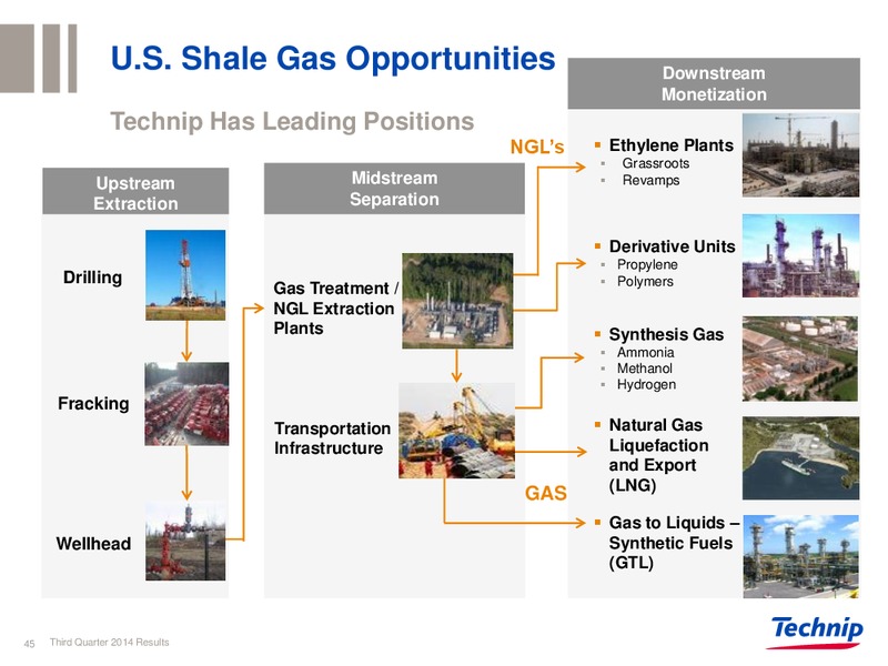 Q3 2014 RESULTS – Technip – slide 44