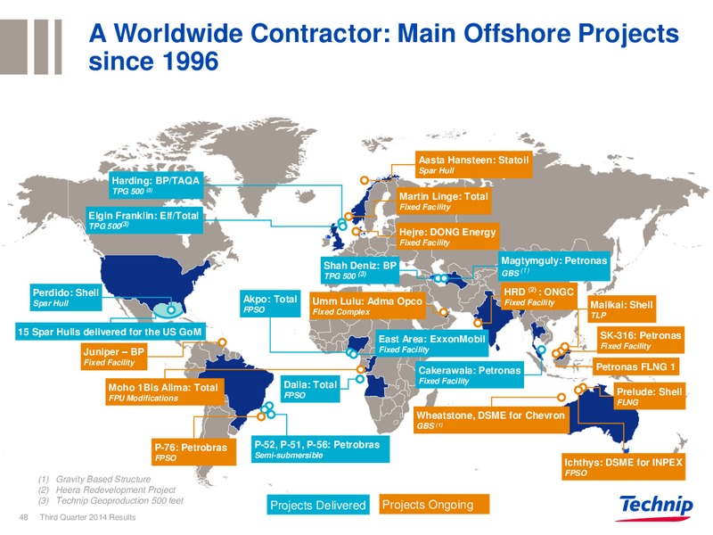 Q3 2014 RESULTS – Technip – slide 47