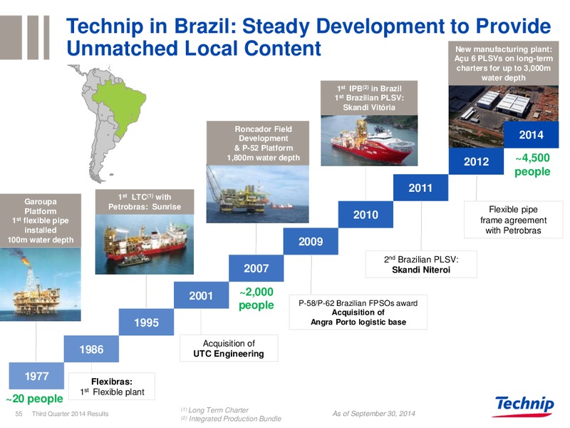 Q3 2014 RESULTS – Technip – slide 54