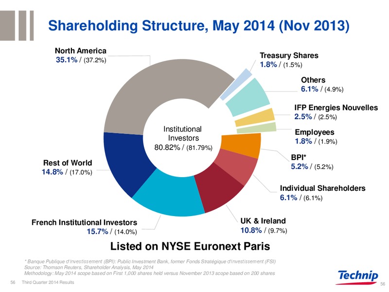 Q3 2014 RESULTS – Technip – slide 55