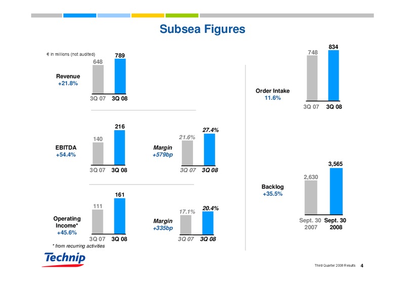 Q3 2008 RESULTS – Technip – slide 4