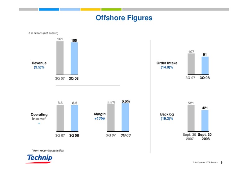 Q3 2008 RESULTS – Technip – slide 6