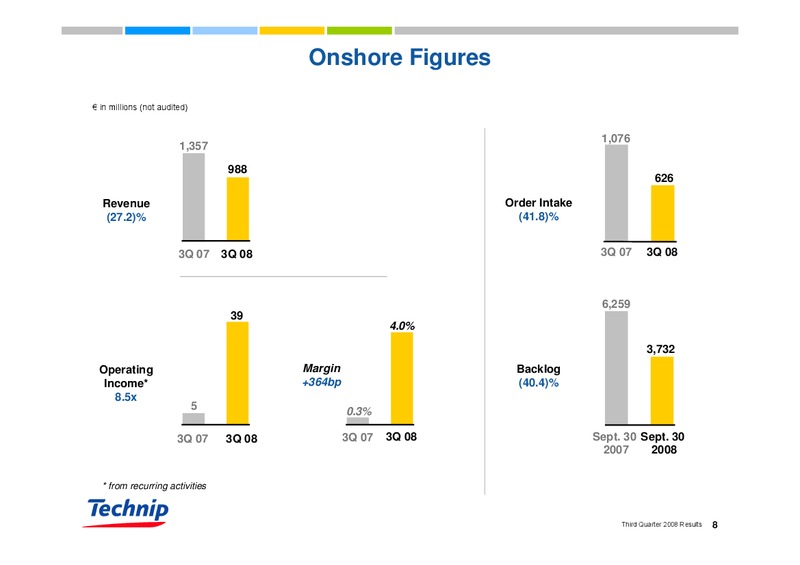 Q3 2008 RESULTS – Technip – slide 8