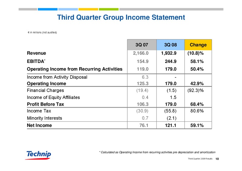 Q3 2008 RESULTS – Technip – slide 10