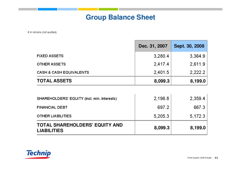 Q3 2008 RESULTS – Technip – slide 11
