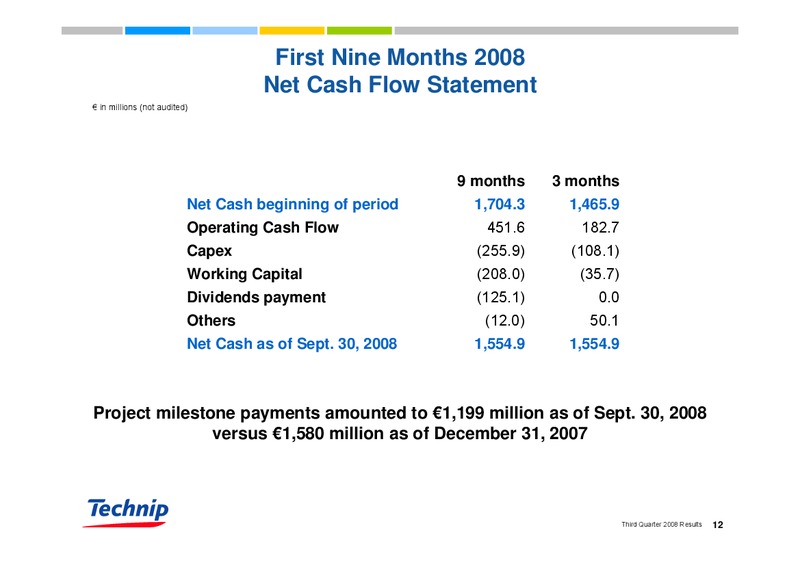 Q3 2008 RESULTS – Technip – slide 12