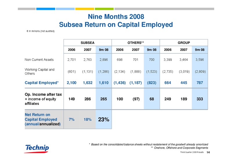 Q3 2008 RESULTS – Technip – slide 14