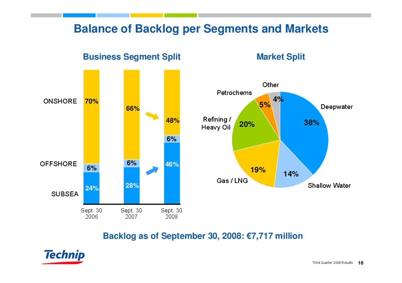 Q3 2008 RESULTS – Technip – slide 16