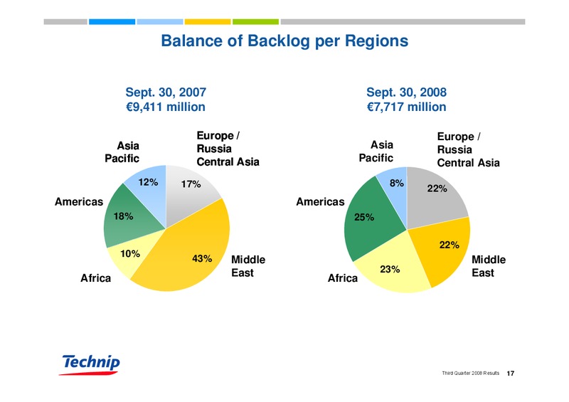 Q3 2008 RESULTS – Technip – slide 17