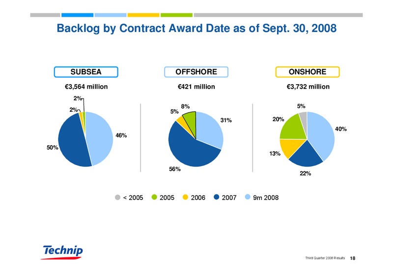 Q3 2008 RESULTS – Technip – slide 18