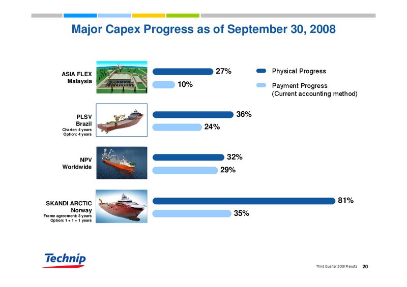 Q3 2008 RESULTS – Technip – slide 20