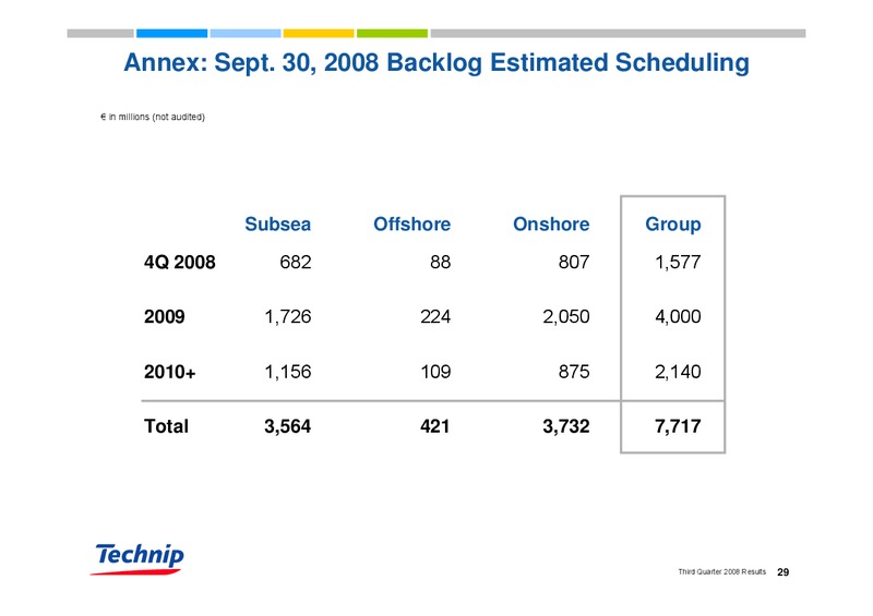 Q3 2008 RESULTS – Technip – slide 28