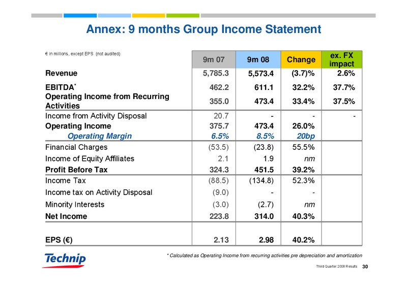 Q3 2008 RESULTS – Technip – slide 29
