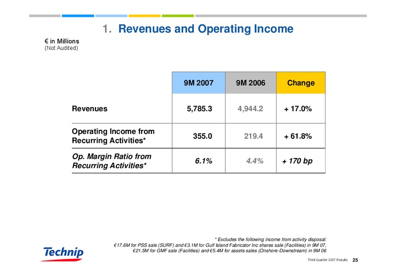 Q3 2007 EARNINGS CALL – Technip – slide 24