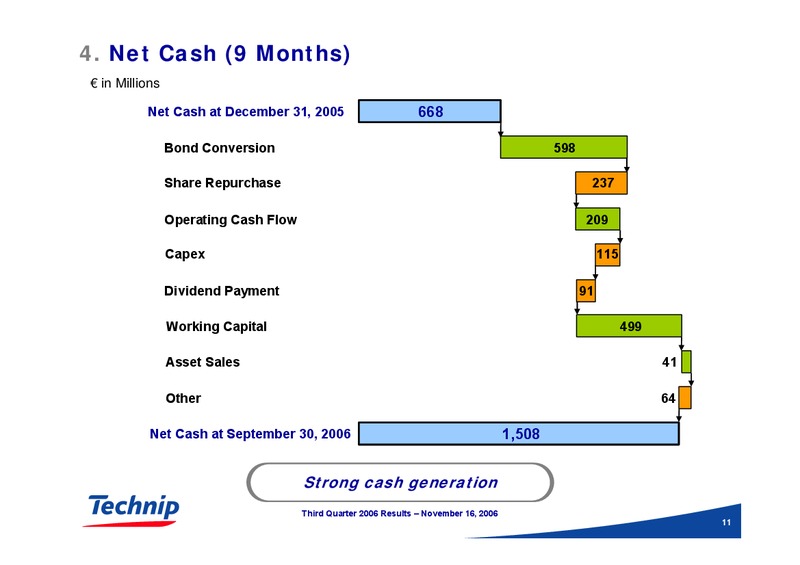 Q3 2006 RESULTS – Technip – slide 11