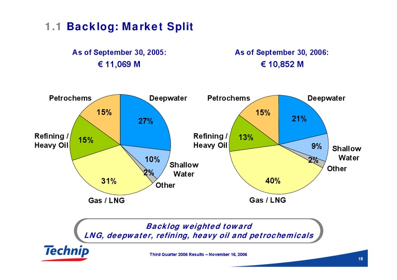 Q3 2006 RESULTS – Technip – slide 15