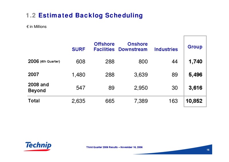 Q3 2006 RESULTS – Technip – slide 16