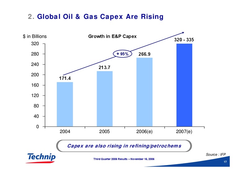 Q3 2006 RESULTS – Technip – slide 17