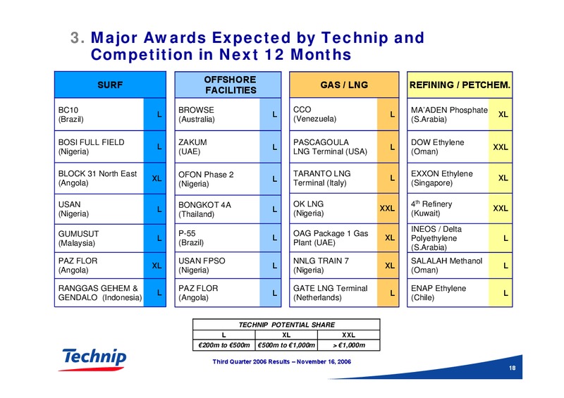 Q3 2006 RESULTS – Technip – slide 18