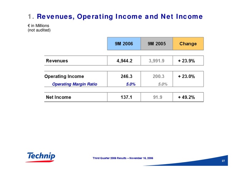 Q3 2006 RESULTS – Technip – slide 26