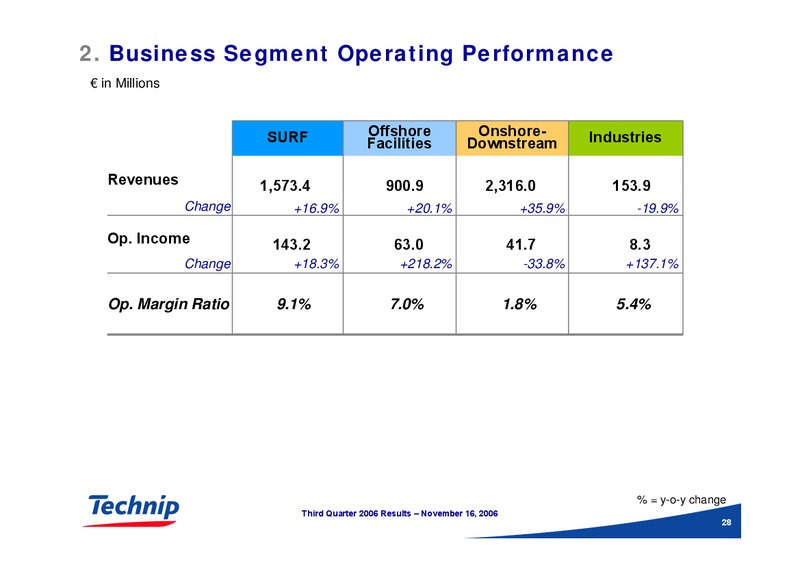 Q3 2006 RESULTS – Technip – slide 27