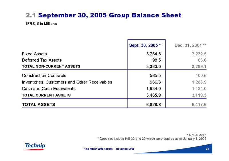 NINE MONTH 2005 RESULTS – Technip – slide 23