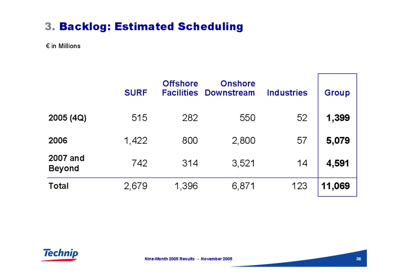 NINE MONTH 2005 RESULTS – Technip – slide 35