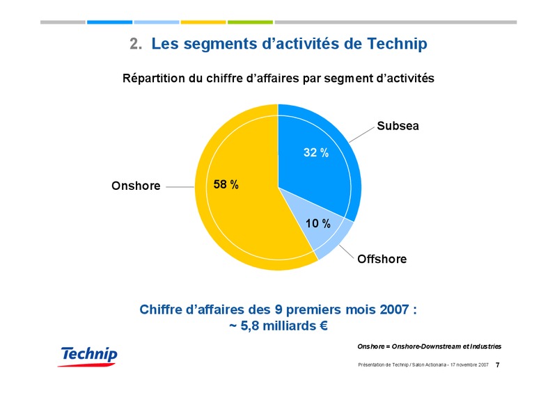 NOVEMBER 2007 CORPORATE PRESENTATION – Technip – slide 7