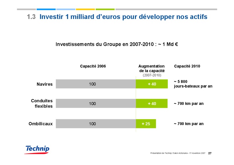 NOVEMBER 2007 CORPORATE PRESENTATION – Technip – slide 27