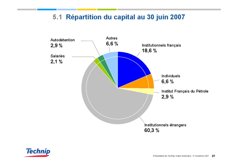 NOVEMBER 2007 CORPORATE PRESENTATION – Technip – slide 37