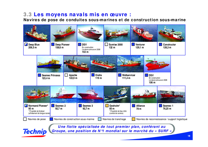 NOVEMBER 2006 CORPORATE PRESENTATION – Technip – slide 18