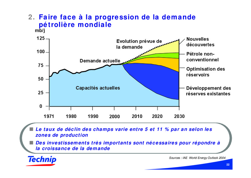 NOVEMBER 2006 CORPORATE PRESENTATION – Technip – slide 22