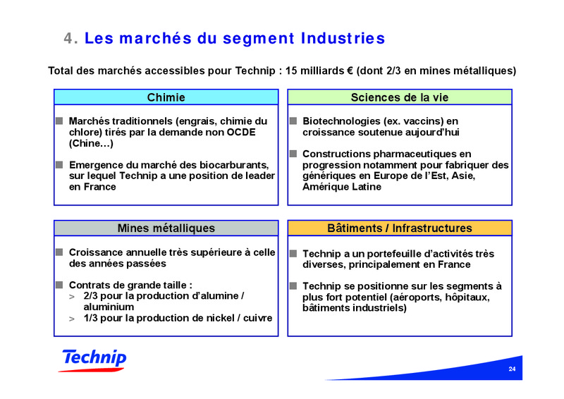 NOVEMBER 2006 CORPORATE PRESENTATION – Technip – slide 24