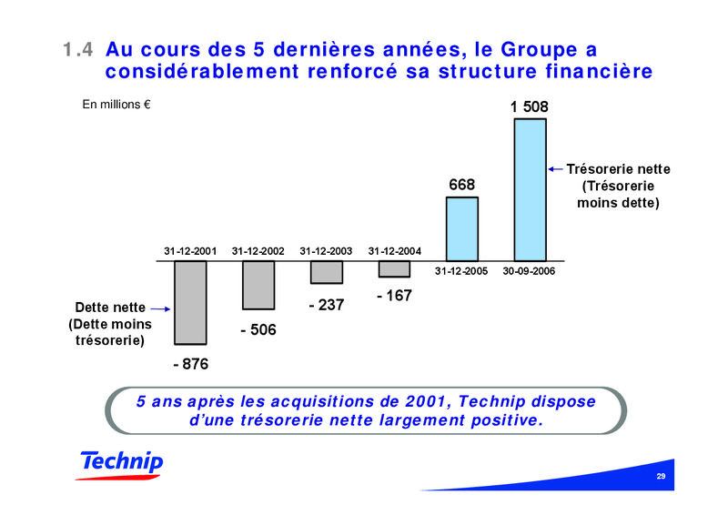 NOVEMBER 2006 CORPORATE PRESENTATION – Technip – slide 29