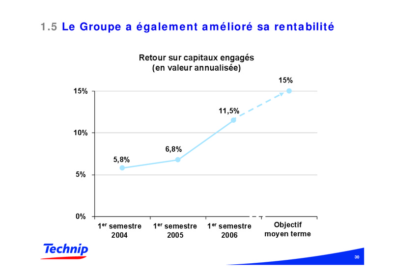 NOVEMBER 2006 CORPORATE PRESENTATION – Technip – slide 30