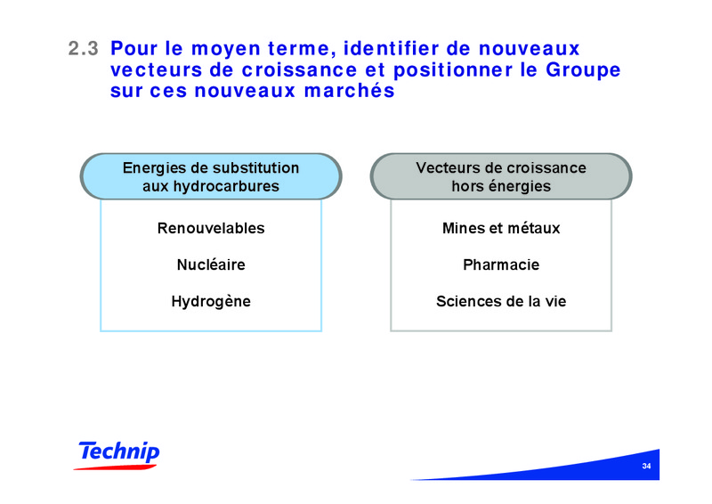 NOVEMBER 2006 CORPORATE PRESENTATION – Technip – slide 34