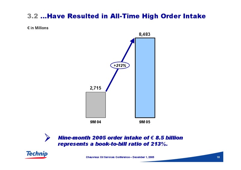 CHEUVREUX OIL SERVICES CONFERENCE – Technip – slide 10