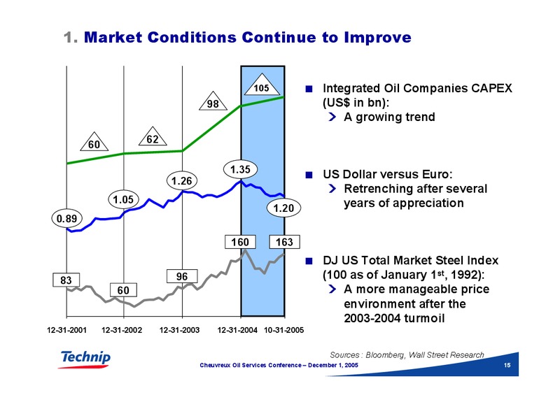 CHEUVREUX OIL SERVICES CONFERENCE – Technip – slide 15