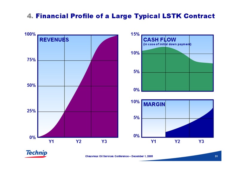 CHEUVREUX OIL SERVICES CONFERENCE – Technip – slide 30