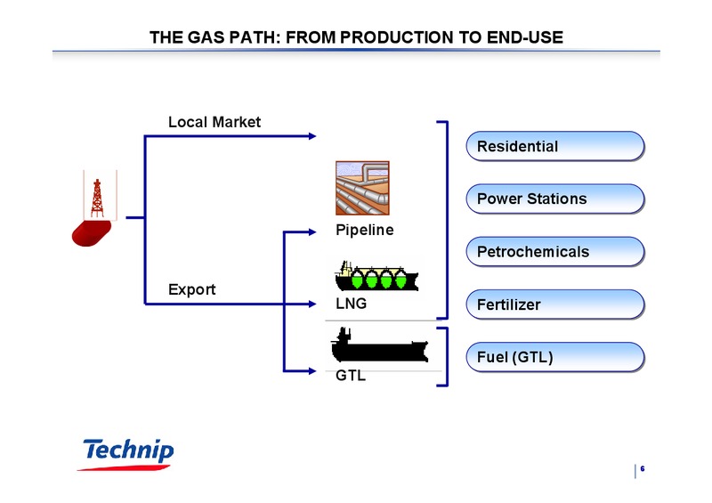DECEMBER 2004 CORPORATE PRESENTATION – Technip – slide 6