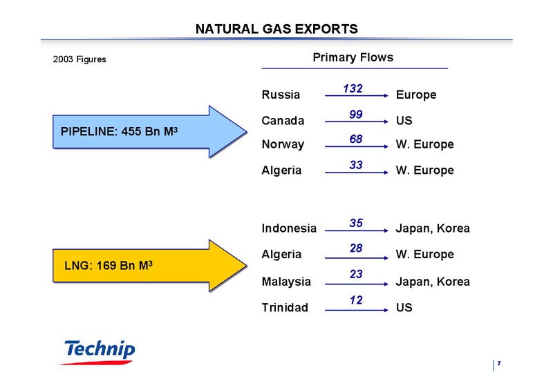 DECEMBER 2004 CORPORATE PRESENTATION – Technip – slide 7