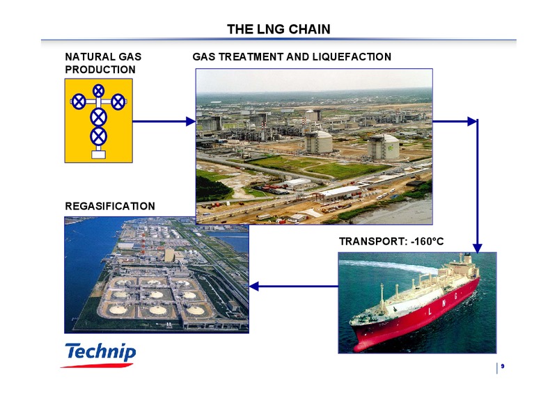 DECEMBER 2004 CORPORATE PRESENTATION – Technip – slide 9