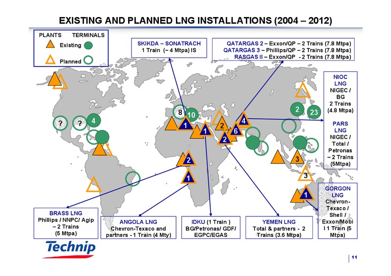 DECEMBER 2004 CORPORATE PRESENTATION – Technip – slide 11