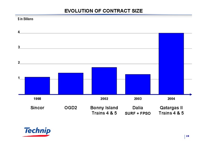 DECEMBER 2004 CORPORATE PRESENTATION – Technip – slide 20